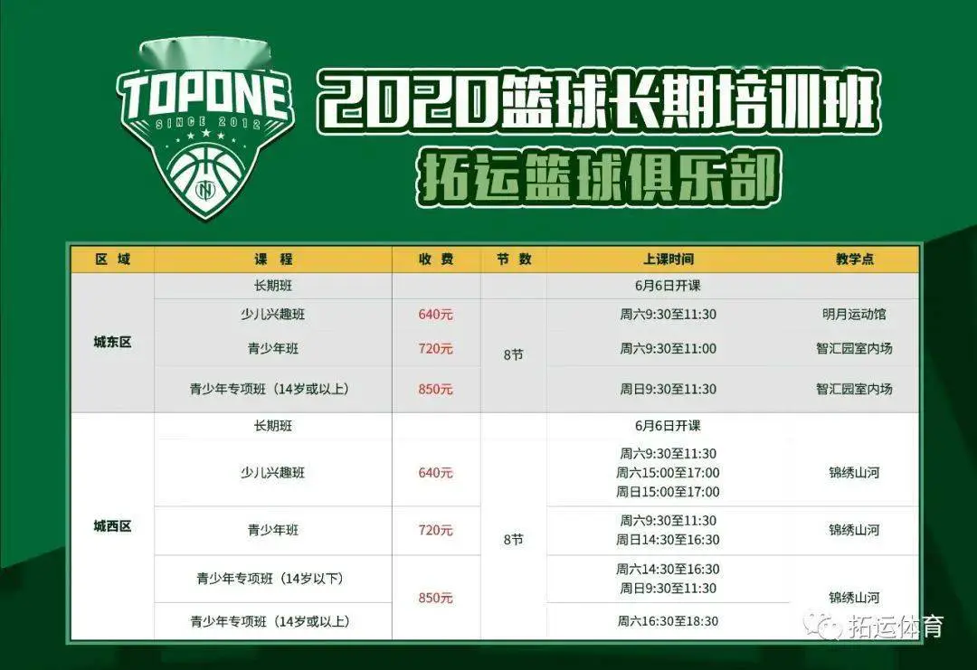 信息化工具如何提升篮球运动员的比赛表现_1